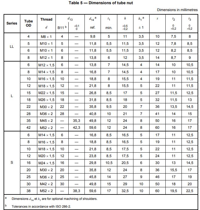 ISO_metric_tube_dimensions_83434-1