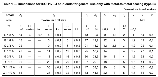 ISO_1179-4_dimensions_sizes_charts ISO_1179-4_dimensions_sizes_charts