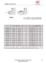 JIC Męskie długie złączki kolankowe NPT