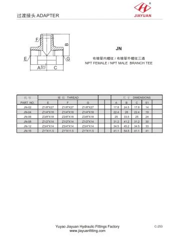 Złącze NPT Full Form